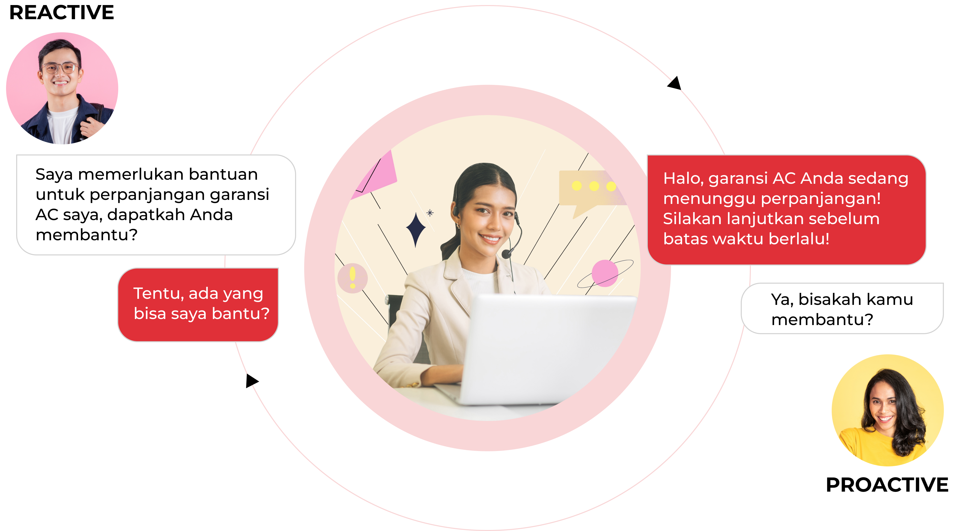 Lakukan-Peralihan-dari-CS-Reaktif-ke-Proaktif